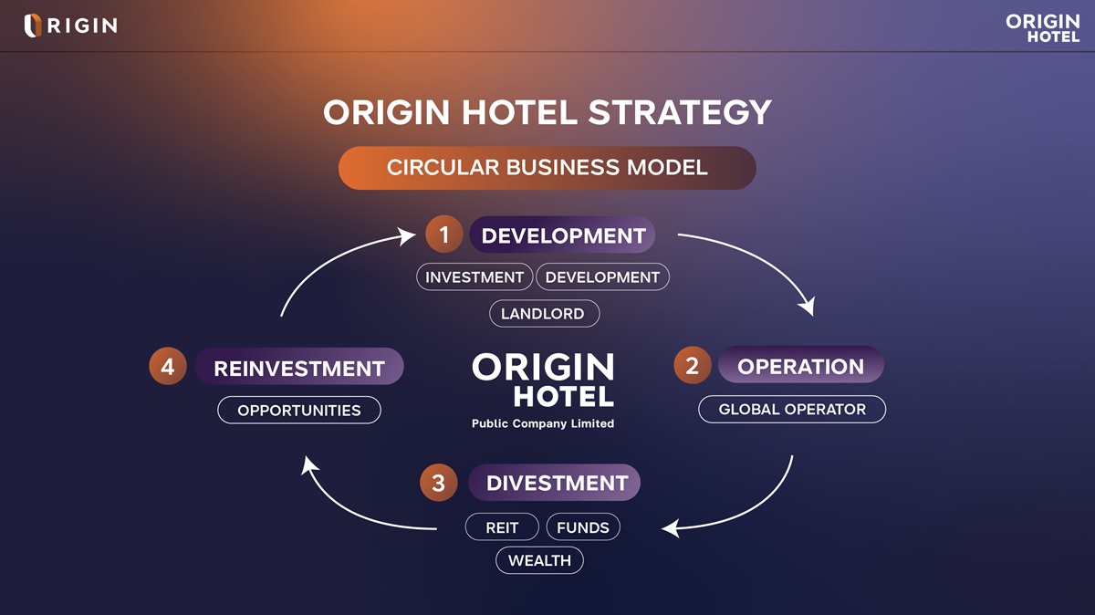 กลยุทธ์ Origin Hotel (1)_0.jpg