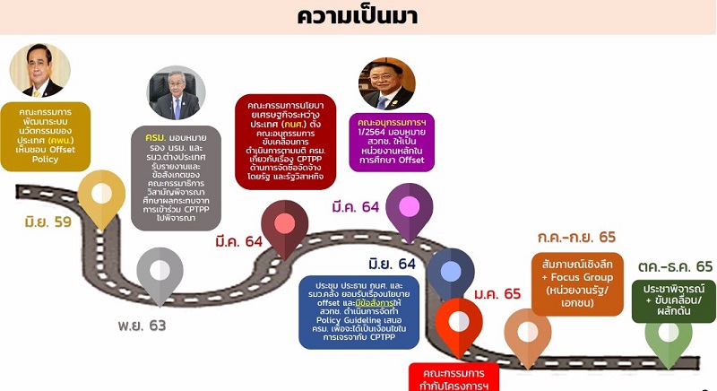 กสว. อนุมัติคำขอตั้งงบวิจัย 3.11 หมื่นล้านบาท พร้อมชงครม. มาตรการพัฒนาอุตสาหกรรมไทย