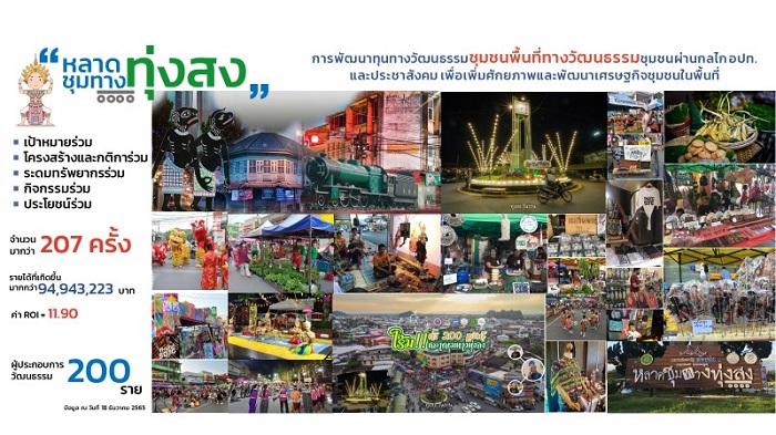 บอร์ดกองทุนวิจัยอนุมัติงบยกระดับธุรกิจชุมชน หวังเพิ่มความเข้มแข็งเศรษฐกิจฐานรากในพื้นที่