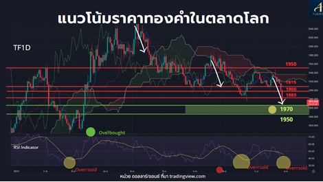 ทองไทยขึ้นระอุ ออสสิริส ชี้ เดือนตุลา จังหวะขาลง