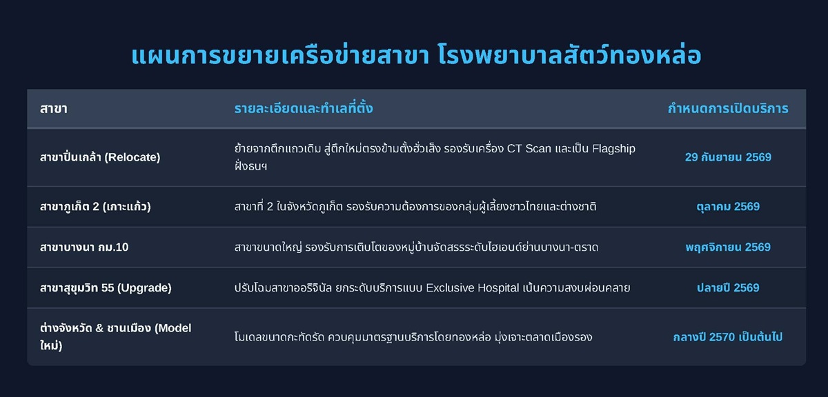 แผนการขยายเครือข่ายสาขา_ทองหล่อ - Copy.jpg