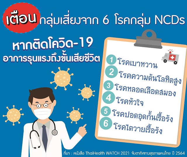 ใครบ้าง ติดโควิด-19 เสี่ยงถึงตาย