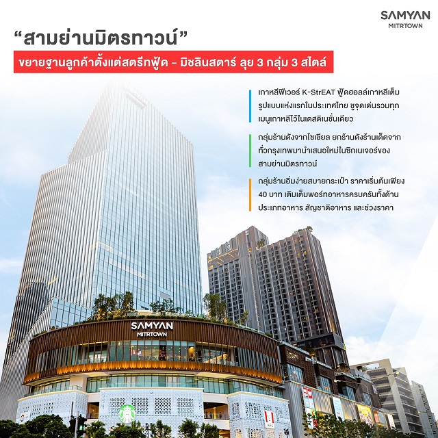 สามย่านมิตรทาวน์ เสริมทัพ 11 ร้านอาหารแบรนด์ใหม่ ครอบคลุม สตรีทฟู้ด - มิชลินสตาร์ ย้ำคอนเซ็ปต์ “คลังแห่งอาหารและการเรียนรู้”