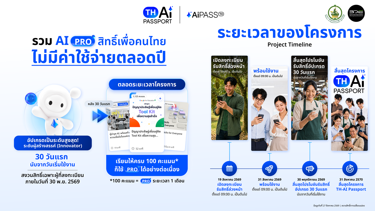 01 THAi Passport _ รายละเอียดและระยะเวลาโครงการ THAi Passport__.png