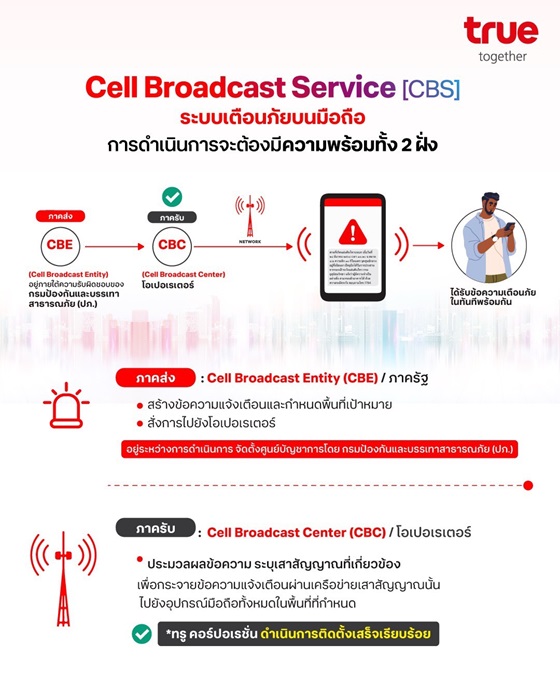 ไขข้อข้องใจ: ทำไมระบบ Cell Broadcast Service (CBS) ยังไม่เกิด? เพราะ "ปรบมือข้างเดียวไม่ดัง"