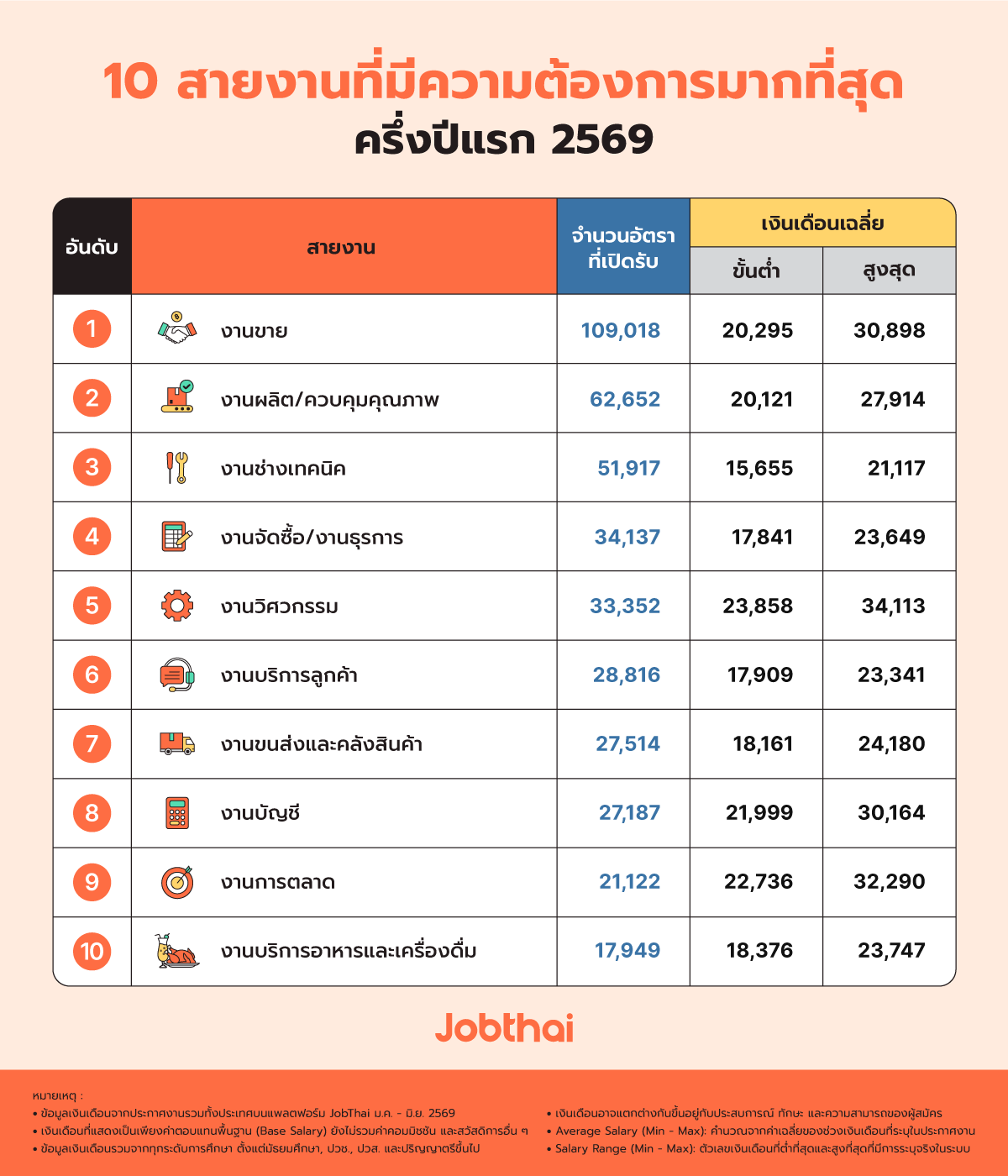 1_10 สายงานที่มีความต้องการมากที่สุด.png