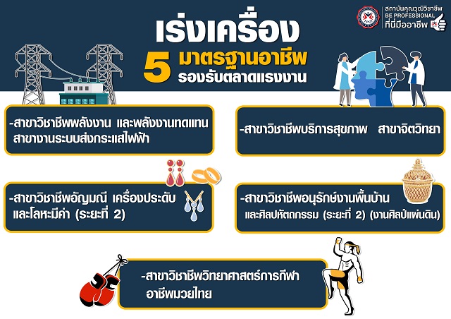 สคช. เร่งเครื่องจัดทำ 5 มาตรฐานอาชีพ เขย่าอีก 125 อาชีพ รองรับตลาดแรงงานอนาคต