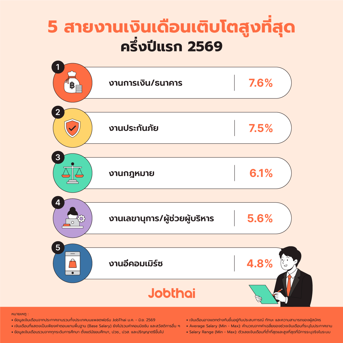 2_5 สายงานเงินเดือนเติบโต.png