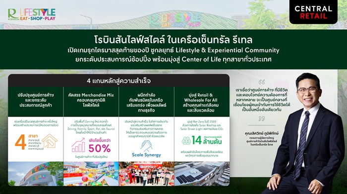 โรบินสันไลฟ์สไตล์ เปิดเกมรุกไตรมาสสุดท้าย ชูกลยุทธ์ ‘Lifestyle & Experiential Community’ ยกระดับประสบการณ์ช้อปปิ้ง