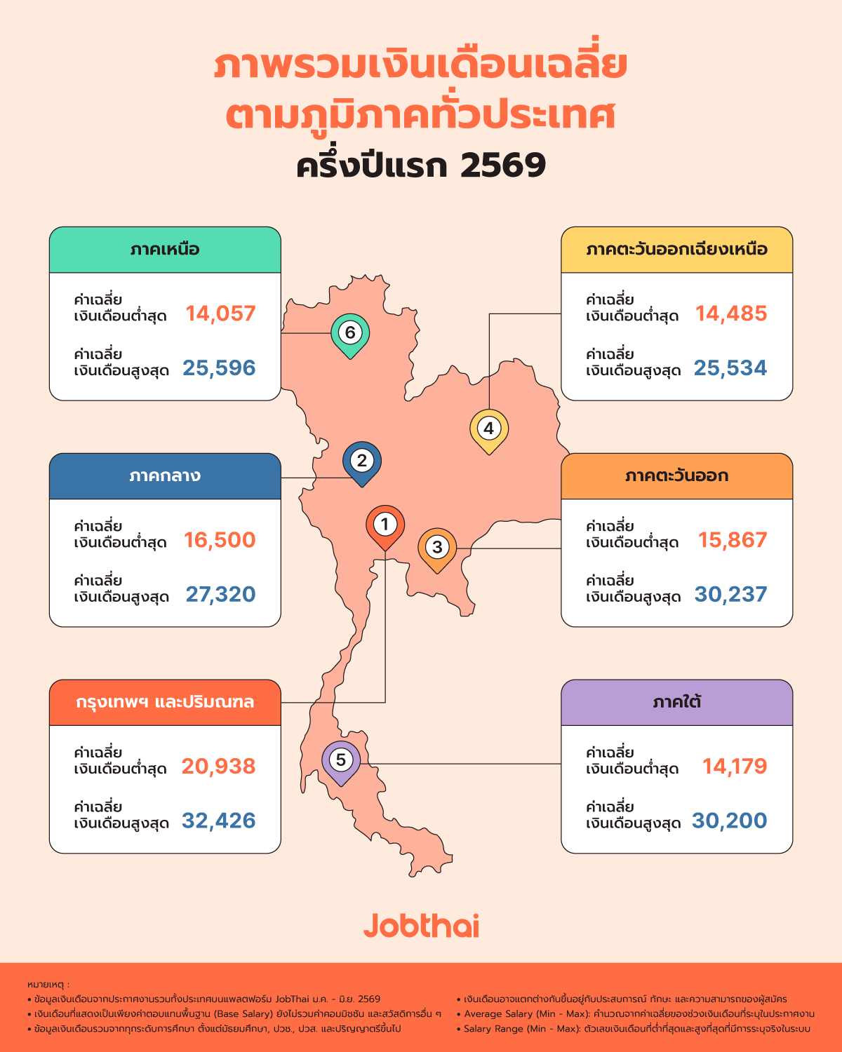 4_ภาพรวมเงินเดือนทั่วประเทศ.png