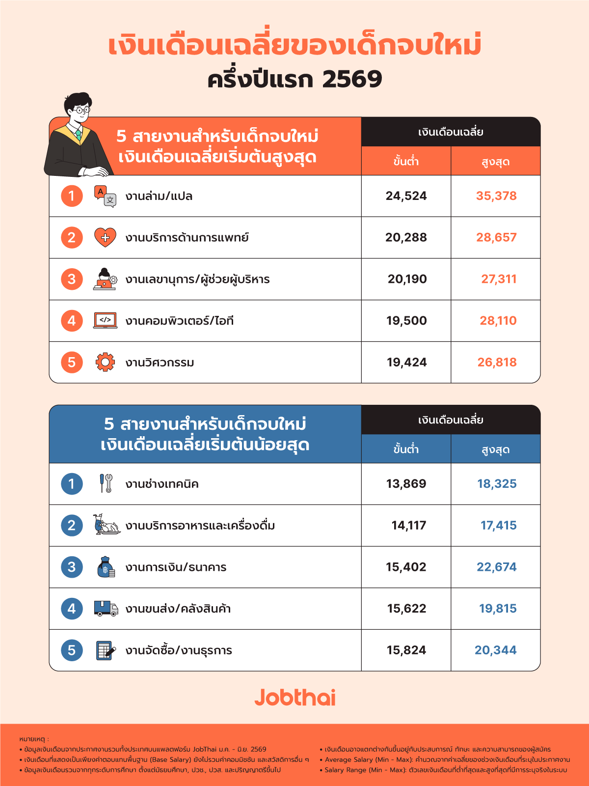 5_เงินเดือนเฉลี่ยเด็กจบใหม่.png