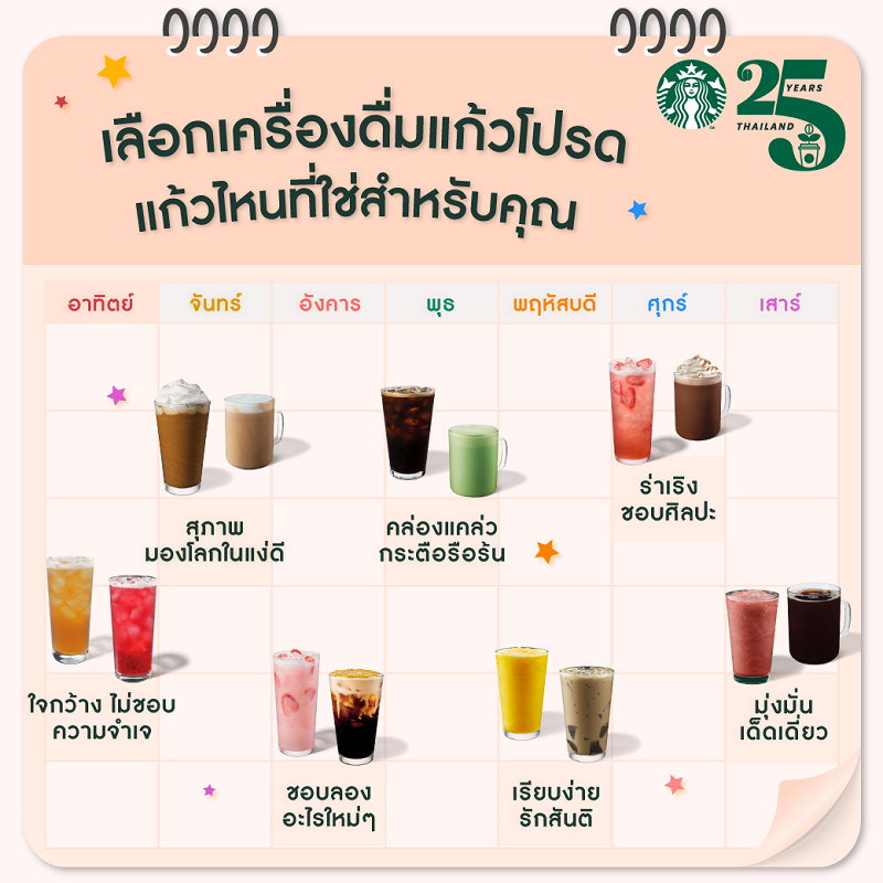 สตาร์บัคส์ส่งเครื่องดื่มตามวันเกิด กับ #StarbucksHappy7Days