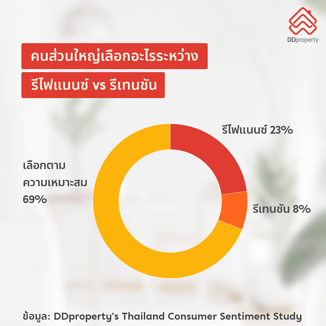 ไปต่อหรือพอแค่นี้? ผ่อนบ้านไม่ไหว มีทางออกไหนน่าสนใจบ้าง