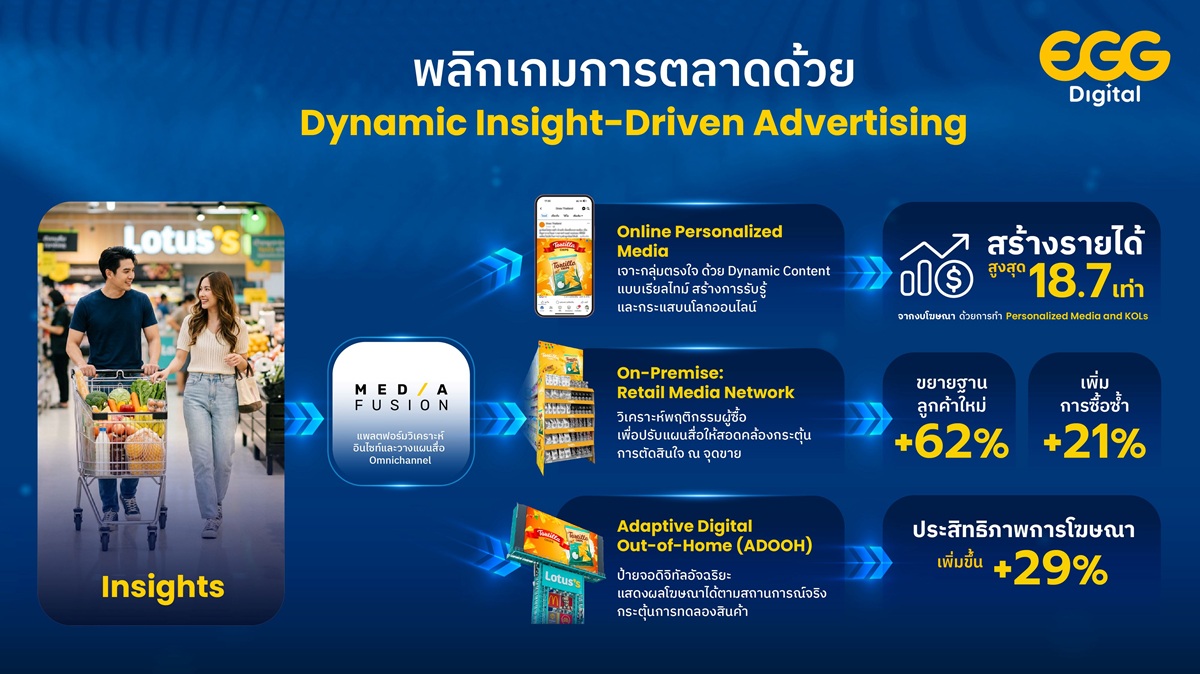 EGG Digital_Dynamic Insight-Driven Advertising_TH_2.jpg