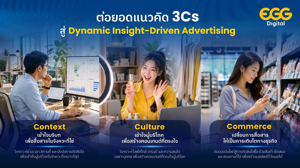 EGG Digital_Dynamic Insight-Driven Advertising_TH_3.jpg