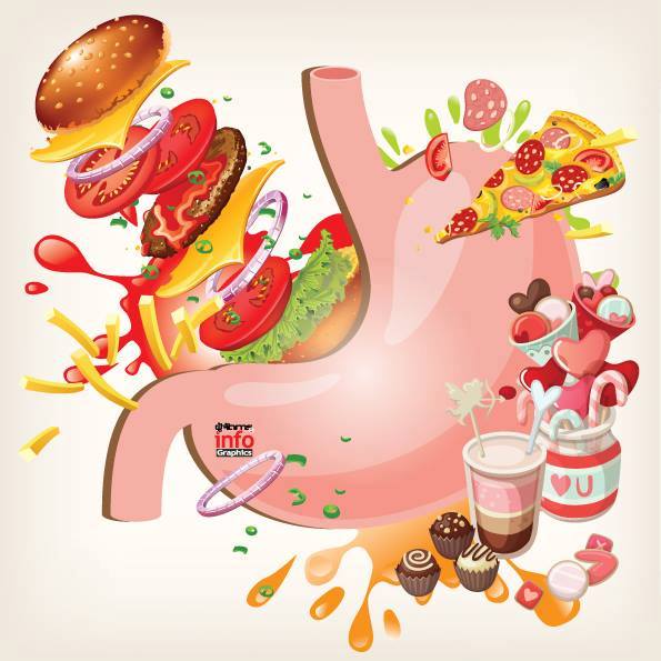 ไขความลับ ทำไมจึงอยากอาหาร empty calories