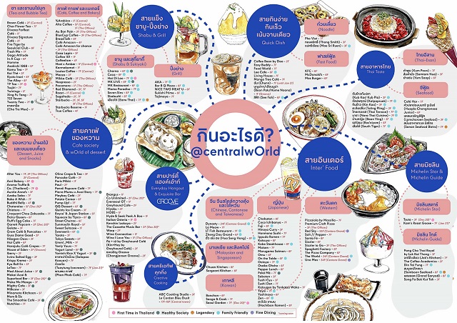 เซ็นทรัลเวิลด์ ท็อปฟอร์ม FOOD DESTINATION ระดับโลก ขนทัพร้านใหม่ต่อคิวเปิดต่อเนื่องตลอดทั้งปี
