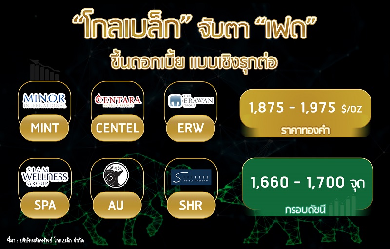 "โกลเบล็ก" จับตา “เฟด” ขึ้นดอกเบี้ยแบบเชิงรุกต่อ
