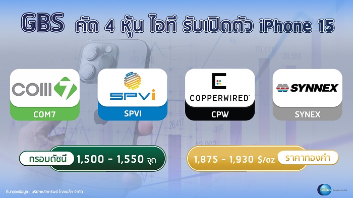 “โกลเบล็ก” คัด 4 หุ้นไอทีรับเปิดตัว iPhone 15