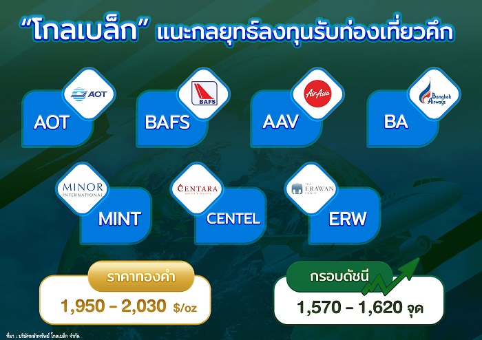 "โกลเบล็ก" แนะกลยุทธ์ลงทุนรับท่องเที่ยวคึกคัก