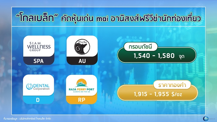 “โกลเบล็ก” คัดหุ้นเด่น mai อานิสงส์ฟรีวีซ่านักท่องเที่ยว