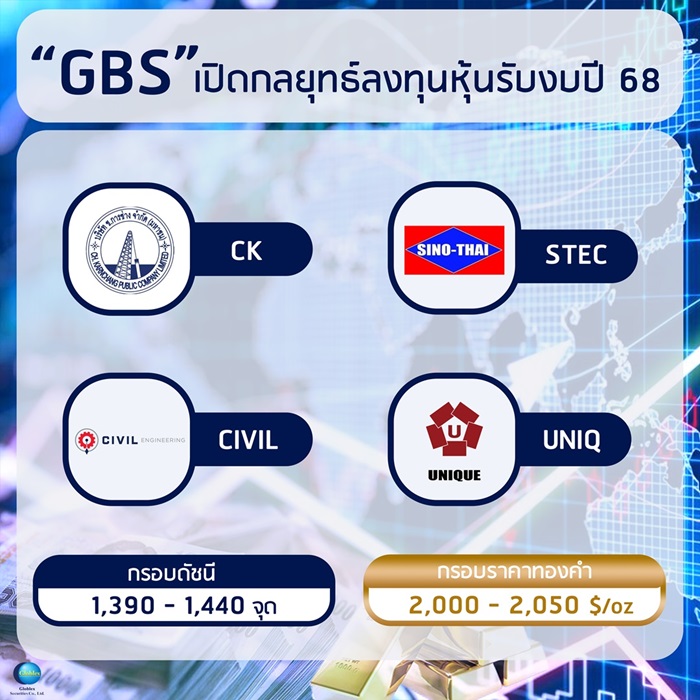 “โกลเบล็ก” เปิดกลยุทธ์ลงทุนหุ้นรับงบปี 68