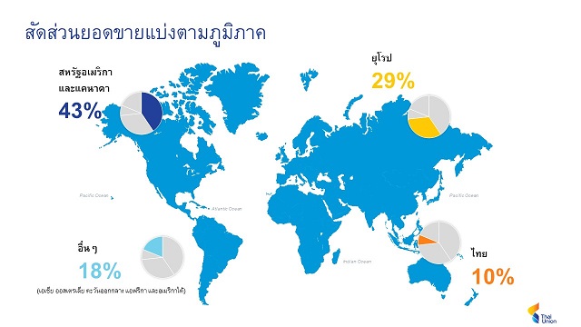 ไทยยูเนี่ยนชี้ผลประกอบการปี 63 แข็งแกร่ง จากความเชื่อมั่นของผู้บริโภคที่ใส่ใจในไลฟ์สไตล์เพื่อสุขภาพมากขึ้น