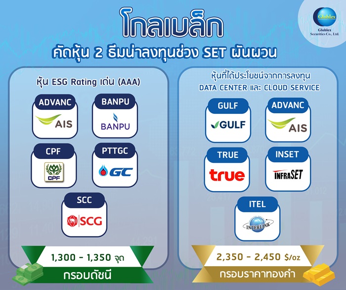 “โกลเบล็ก” คัดหุ้น 2 ธีมน่าลงทุนช่วง SET ผันผวน