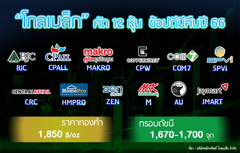 "โกลเบล็ก" คัด 12 หุ้นเด่น ช้อปดีมีคืนปี 66