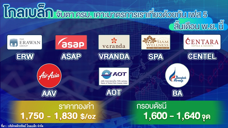 "โกลเบล็ก" จับตา ครม. เคาะมาตรการเราเที่ยวด้วยกัน เฟส 5 สิ้นเดือนพ.ย.นี้