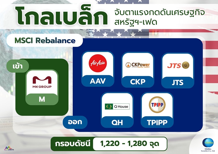 “โกลเบล็ก” จับตาแรงกดดันเศรษฐกิจสหรัฐฯ–เฟด