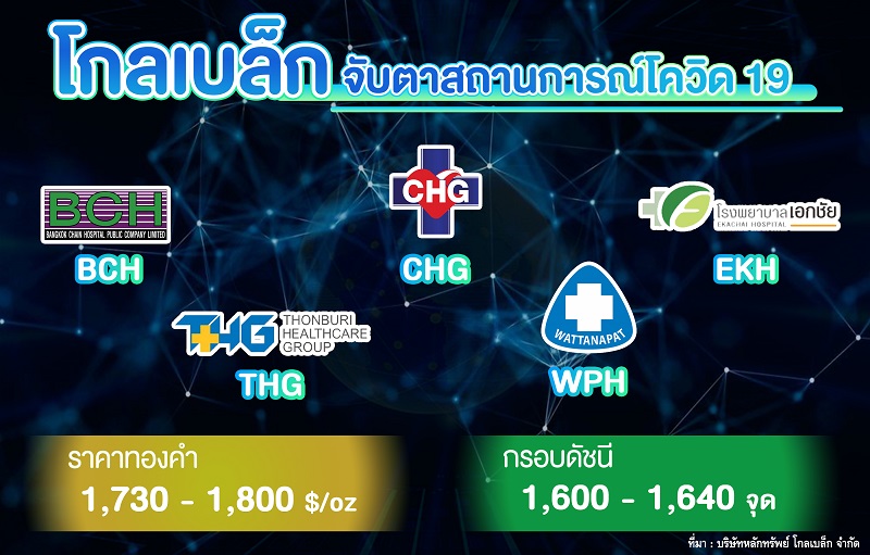 "โกลเบล็ก" จับตาสถานการณ์โควิด-19