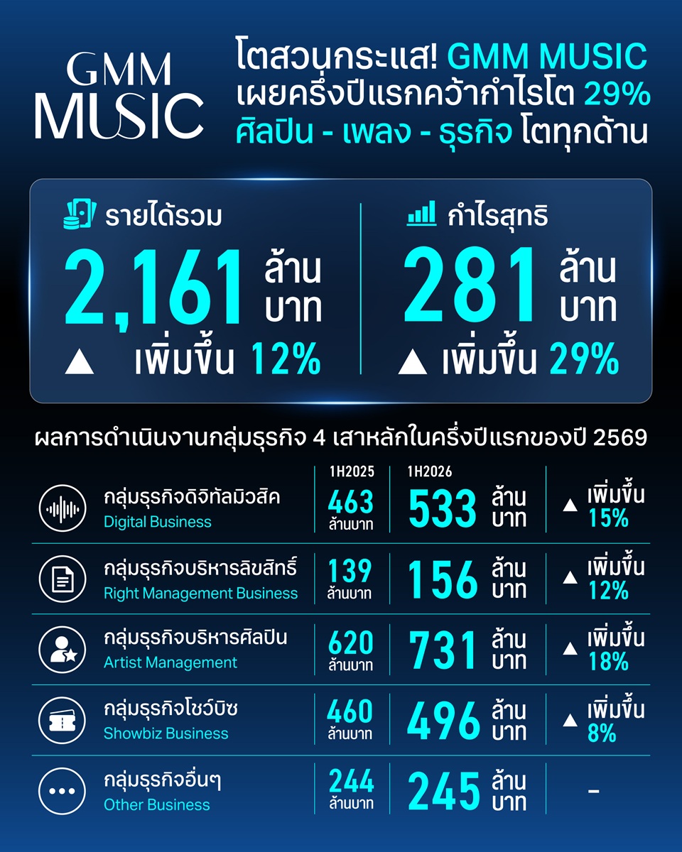 GMM MUSIC โตสวนกระแส_05_0.jpg