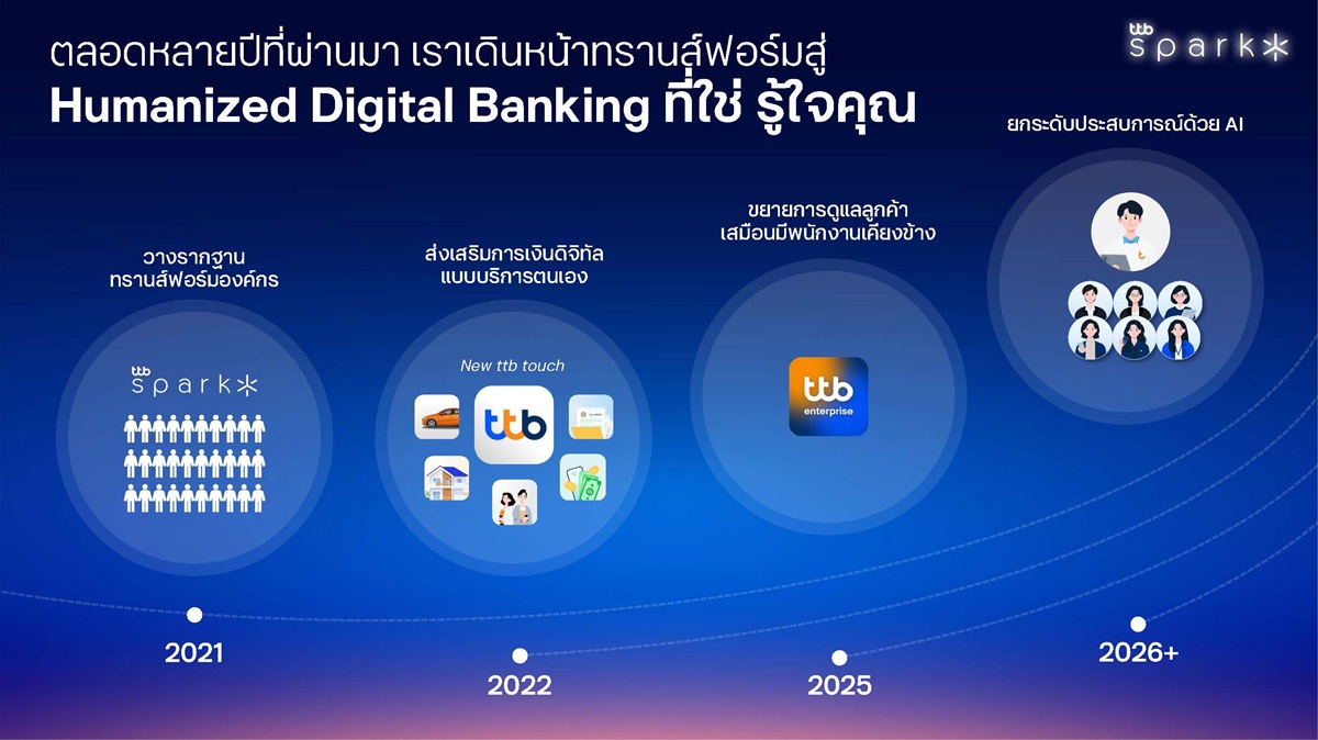 Humanized Digital Banking - Handouts.jpg