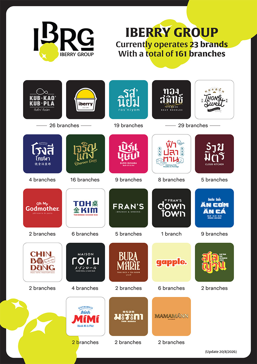 IBERRY Group currently operates(1).jpg