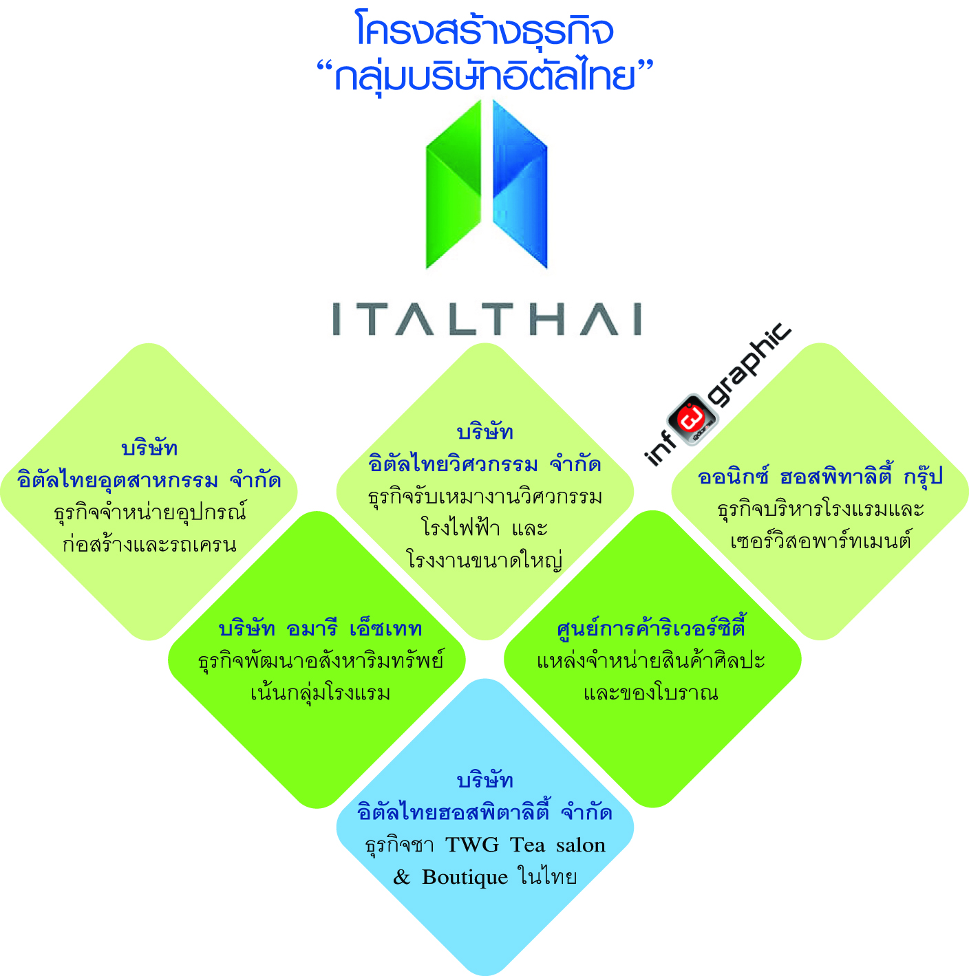 60 ปีสู่อาณาจักรธุรกิจยักษ์ใหญ่
