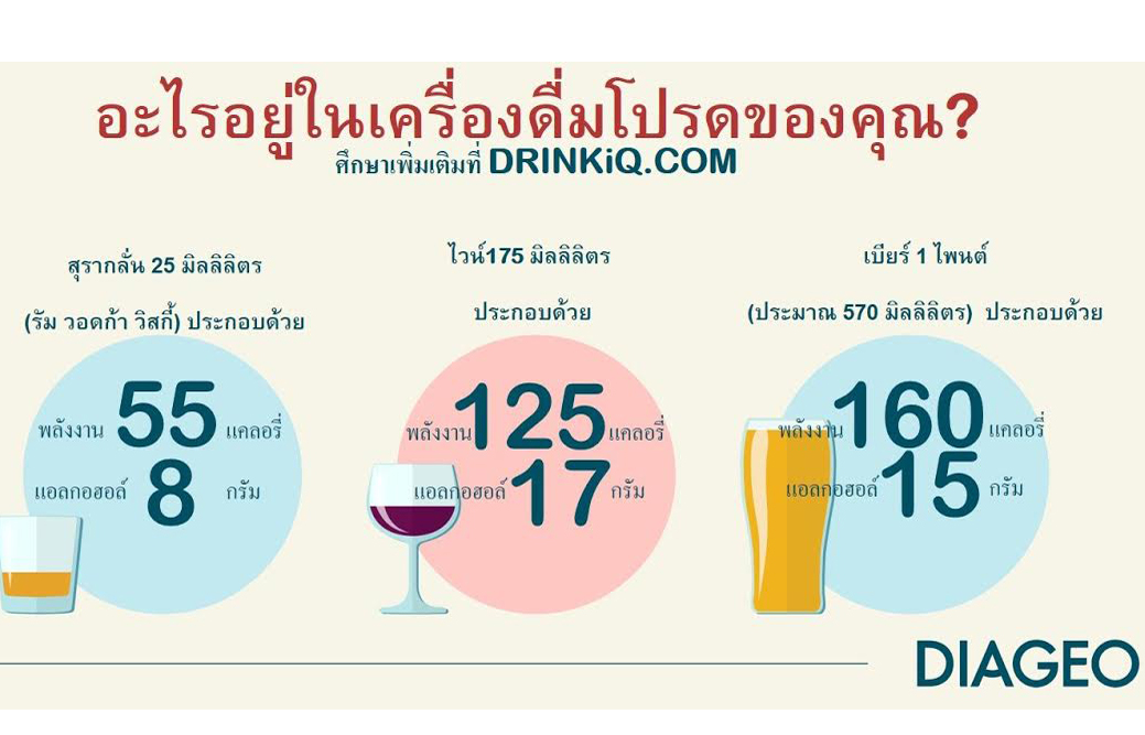 ดิอาจิโอปรับโฉมเว็บไซต์  DRINKiQ.com ให้ข้อมูลการดื่มอย่างรับผิดชอบแก่ผู้บริโภค