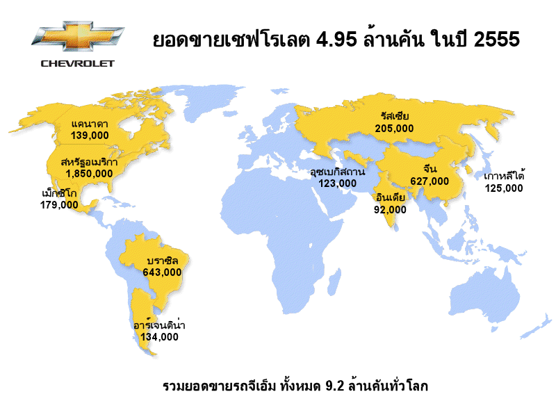 เชฟโรเลต สยายปีกยอดขายทั่วโลก