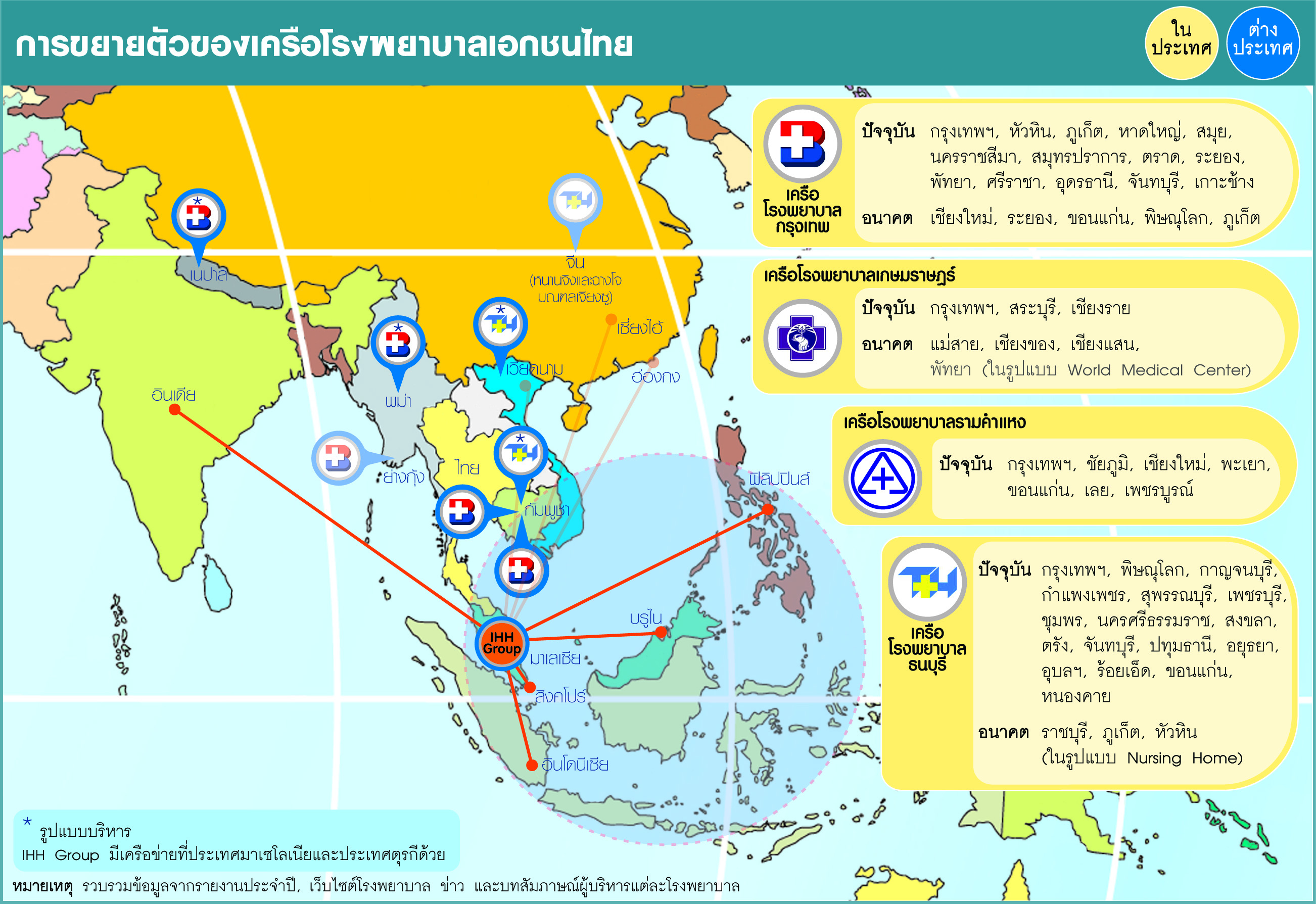 สำรวจเครือข่าย รพ.ไทย ในอาเซียน ก่อนเปิดประตูสู่ AEC