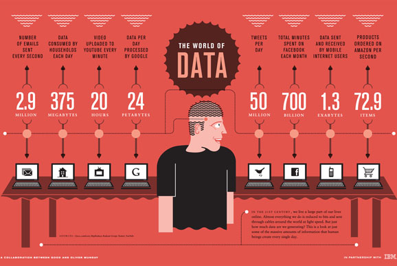 Big Data