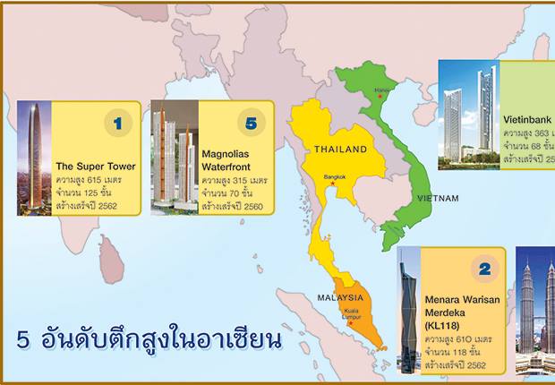 ศึกชิงแลนด์มาร์ก AEC GLAND ปั้น Super Tower สู้