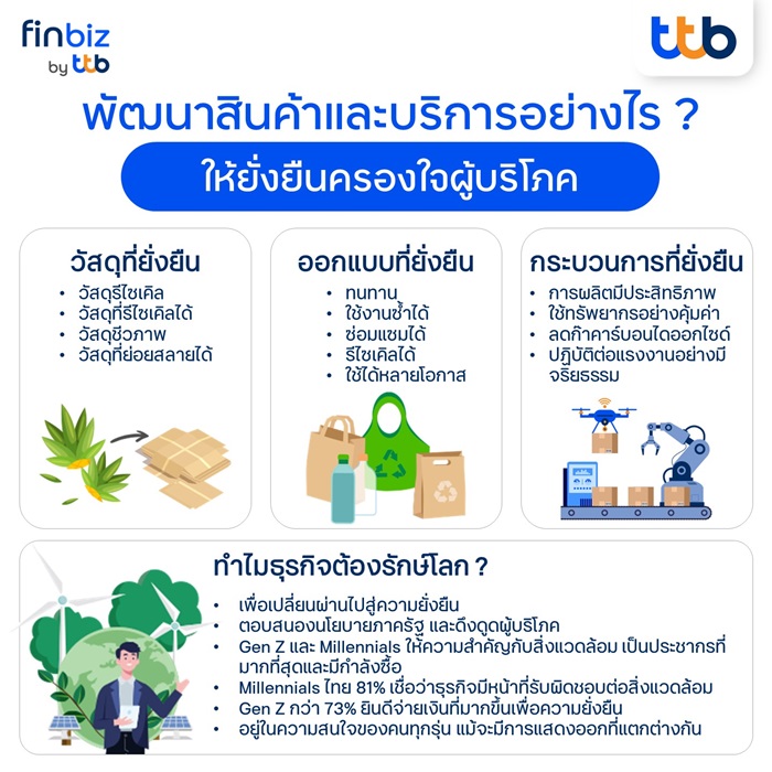 เทรนด์รักษ์โลก: โอกาสของธุรกิจเพื่อครองใจผู้บริโภค