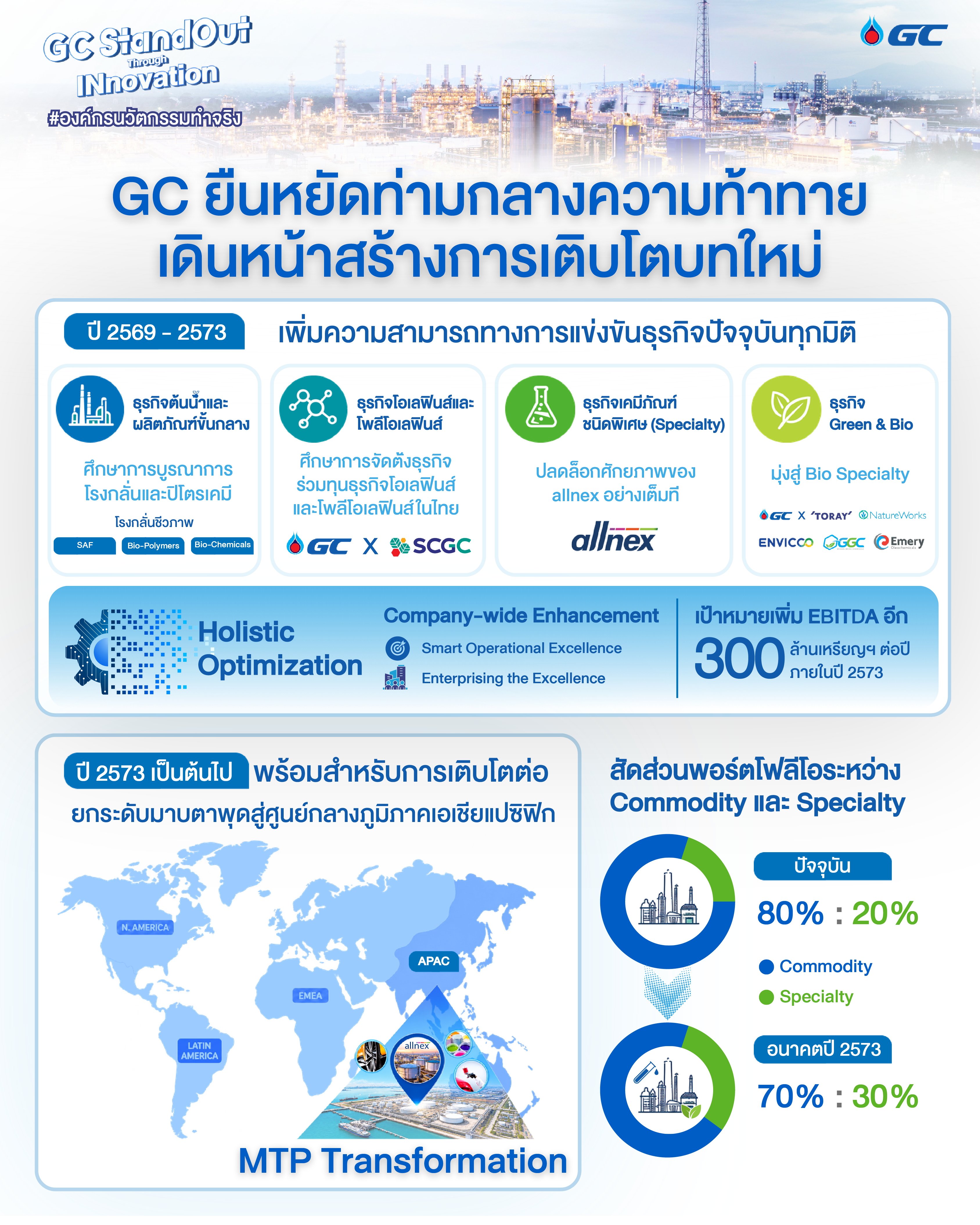 Infographic_GC ยืนหยัดท่ามกลางความท้าทาย เดินหน้าสร้างการเติบโตบทใหม่.png