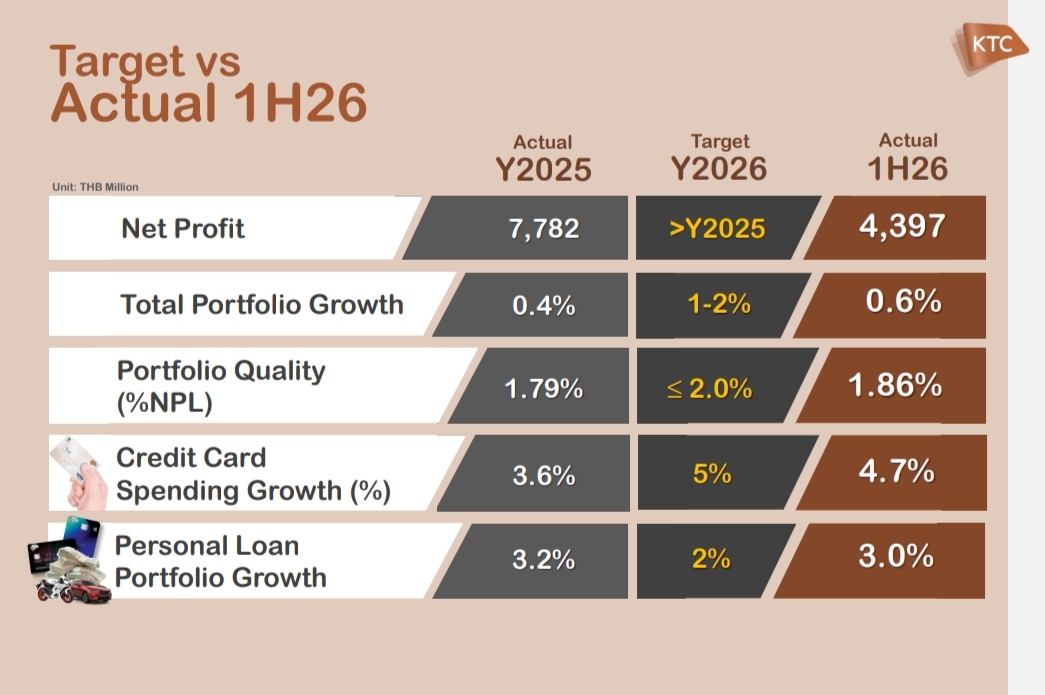 KTC  Earnings Call 2Q2026.jpg