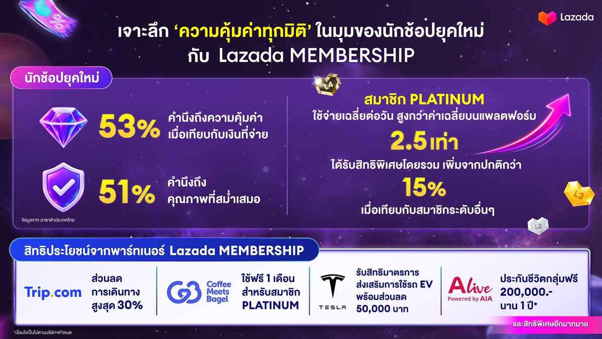 Lazada 99 Infographic.jpg