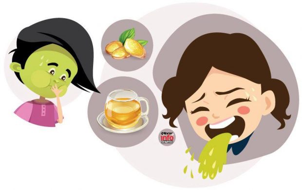 วิธีธรรมชาติแก้คลื่นไส้... ไม่ต้องกินยา