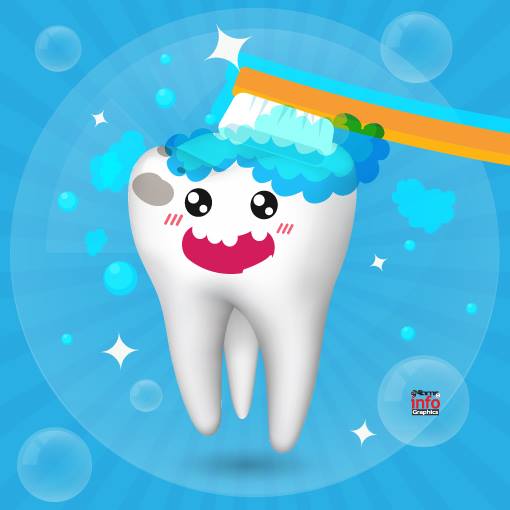 ยิ้มรับยารักษาฟันผุ & โครงการ Go for Gold