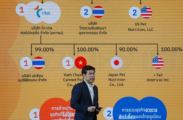 ไอ-เทล โรดโชว์ดันหุ้น ITC เจาะทาสหมา-แมว ขยายทั่วโลก