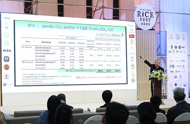 แนวคิดทำนารูปแบบใหม่ Carbon Farming เกษตรฟื้นฟู