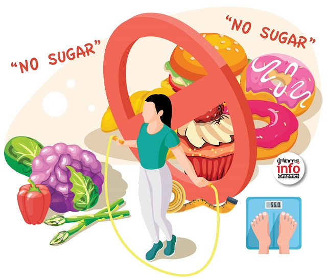 มารู้จัก Mayr Method Diet วิธีลดน้ำหนักที่น่าลอง